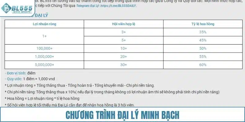 Chương trình đại lý minh bạch